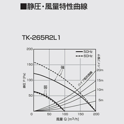 高須産業　ダクト式24時間換気システム　天井埋込形換気扇（2室同時換気タイプ）　【品番：TK-265R2L1】●