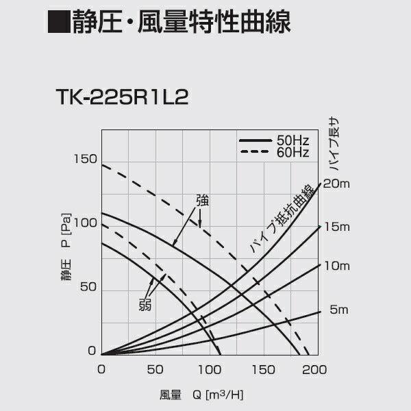 高須産業　ダクト式24時間換気システム　天井埋込形換気扇（1室換気タイプ）　【品番：TK-225R1L2】