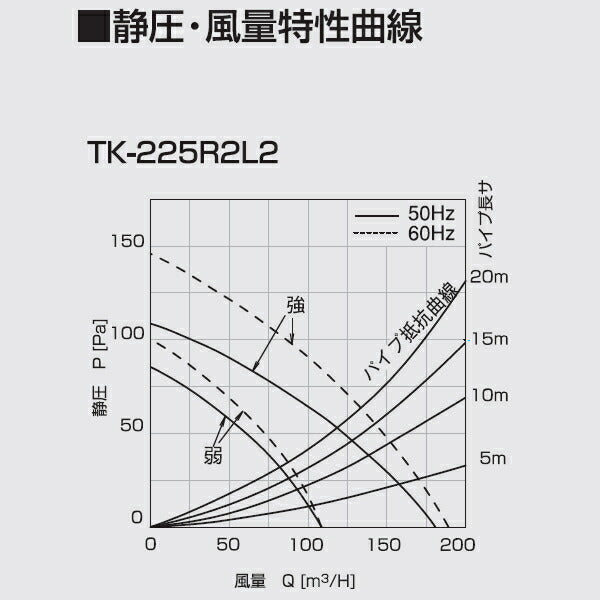 高須産業　ダクト式24時間換気システム　天井埋込形換気扇（2室同時換気タイプ）　【品番：TK-225R2L2】●