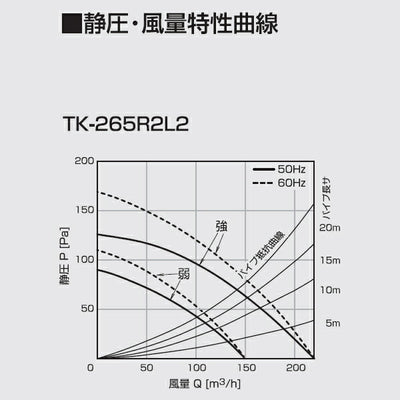 高須産業　ダクト式24時間換気システム　天井埋込形換気扇（2室同時換気タイプ）　【品番：TK-265R2L2】●