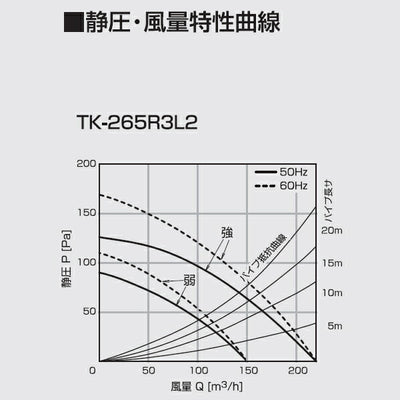 高須産業　ダクト式24時間換気システム　天井埋込形換気扇（3室同時換気タイプ）　【品番：TK-265R3L2】●