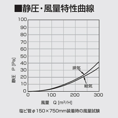 高須産業　φ150パイプフード（耐候性樹脂タイプ）　ブラック　【品番：WP-150K】●