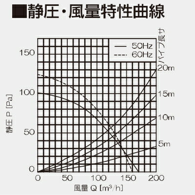 高須産業　24時間・局所換気兼用 天井埋込形換気扇（格子パネルタイプ）　ライトブラウン　【品番：TK-240V】