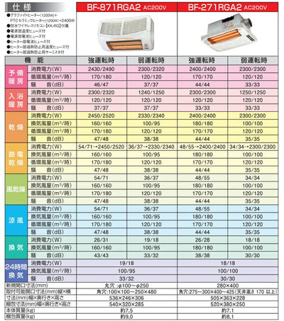 高須産業　24時間換気対応　浴室換気乾燥暖房機（200Vタイプ）　【品番：BF-871RGA2】