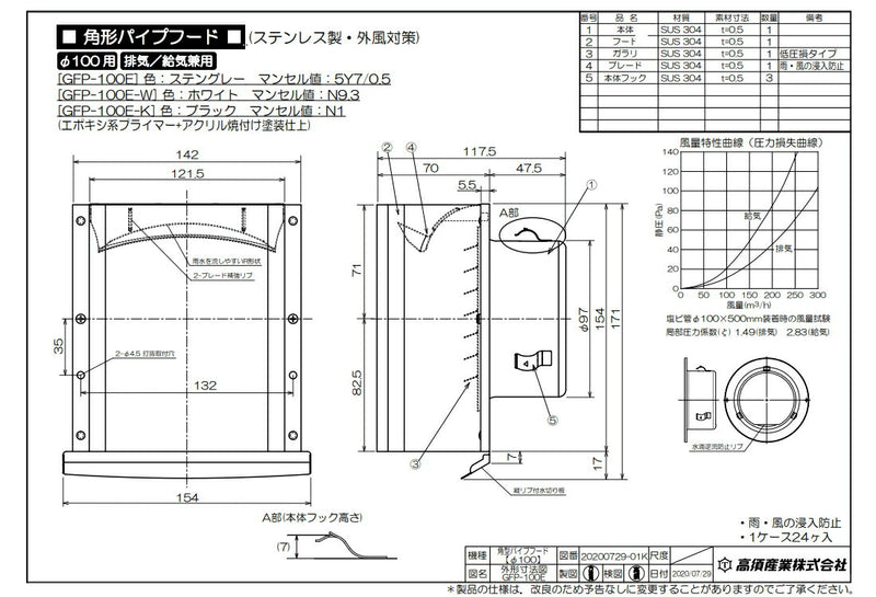 高須産業　角形パイプフード（ステングレー）　【品番：GFP-100E】