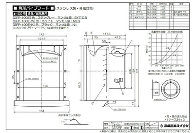 高須産業　角形パイプフード（ブラック）　【品番：GFP-100E-K】