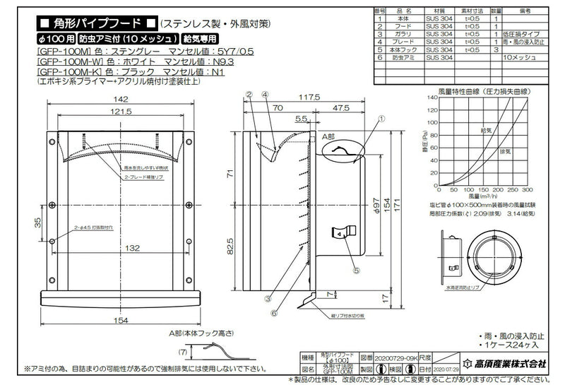 高須産業　角形パイプフード（ブラック）　【品番：GFP-100M-K】●