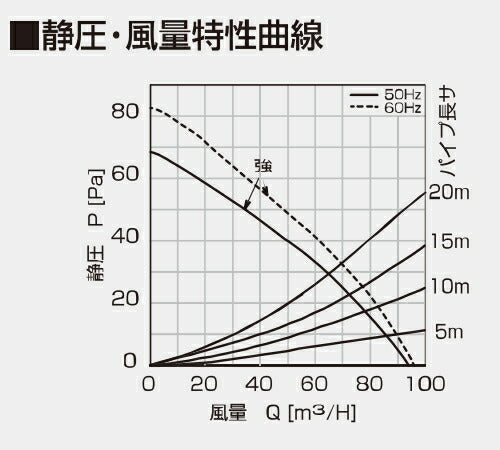 高須産業　24時間・局所換気兼用 天井埋込形換気扇（横格子パネルタイプ）　【品番：TK-180KS】●