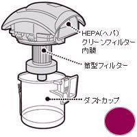 シャープ　掃除機用 ダストカップセット＜ピンク系＞　【品番：2171370465】●