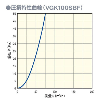 マックス　自然給気口 φ100 ベーシックタイプ VGK100SBF　【品番：JD90940】●