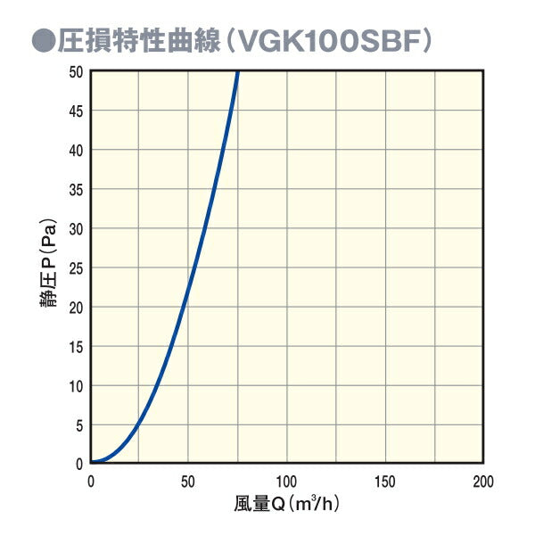 マックス　自然給気口 φ100 ベーシックタイプ VGK100SBF　【品番：JD90940】●