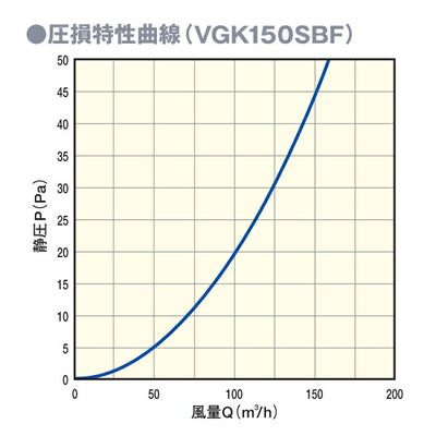 マックス　自然給気口 φ150 ベーシックタイプ VGK150SBF　【品番：JD90942】