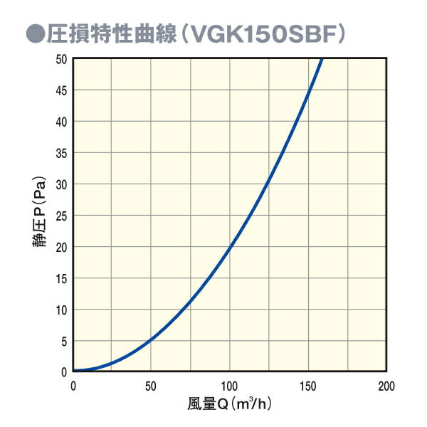 マックス　自然給気口 φ150 ベーシックタイプ VGK150SBF　【品番：JD90942】