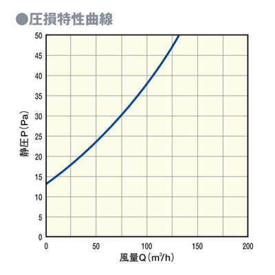 マックス　自然給気口 φ150 差圧ダンパー付 VGK150SBDF　【品番：JD90943】