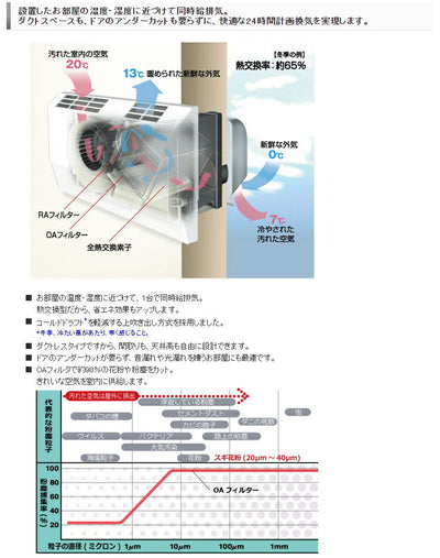 マックス　全熱交換型24時間換気システム 1室タイプ ES-U10D1　白　【品番：JE96006】