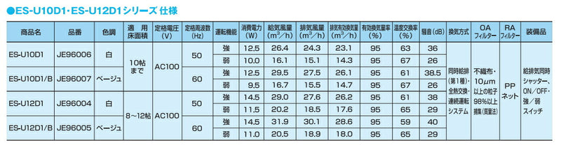 マックス　全熱交換型24時間換気システム 1室タイプ ES-U10D1　白　【品番：JE96006】