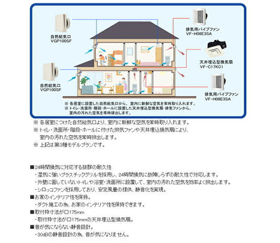 マックス　1室天井埋込型換気扇 □175 ベーシックタイプ VF-C17KC1　【品番：JJ90304】