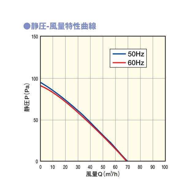 マックス　1室天井埋込型換気扇 □225 ベーシックタイプ VF-C22KC1　【品番：JJ90307】