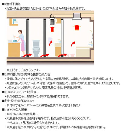 マックス　2室天井埋込型換気扇 □225 大風量タイプ VF-C22KC1/145-2　【品番：JJ90309】