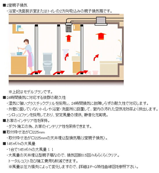 マックス　2室天井埋込型換気扇 □225 大風量タイプ VF-C22KC1/145-2　【品番：JJ90309】