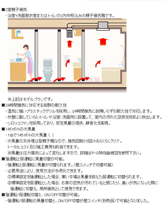 マックス　2室天井埋込型換気扇 □225 強弱切替タイプ VF-C22KC12/145-2　【品番：JJ90310】