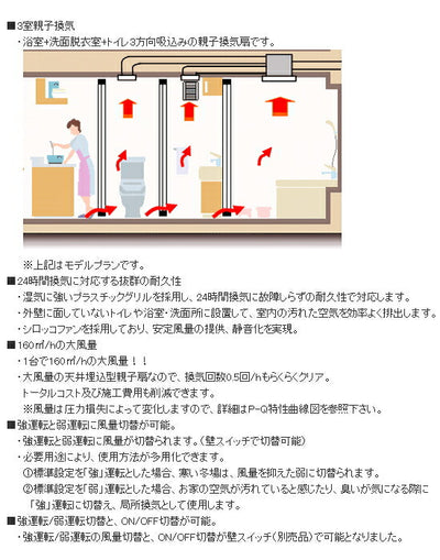 マックス　3室天井埋込型換気扇 □225 大風量･強弱切替タイプ VF-C22KC12/160-3　【品番：JJ90313】