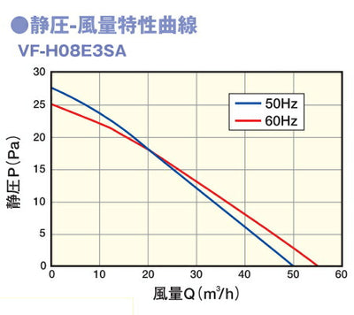 マックス　パイプ用排気ファン ON/OFFスイッチ付 VF-H08E3SA　【品番：JJ90129】