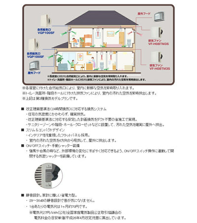 マックス　パイプ用排気ファン ON/OFFスイッチ・手動シャッター付 VF-H08TM3S　【品番：JJ90126】