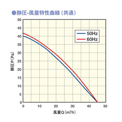 マックス　パイプ用排気ファン ON/OFFスイッチ・手動シャッター付 VF-H08TM3S　【品番：JJ90126】