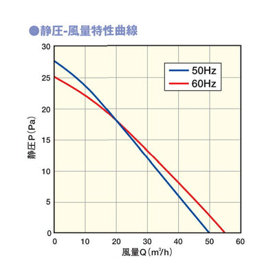 マックス　パイプ用排気ファン 隠しON/OFFスイッチ付 VF-H08E2S　【品番：JJ90115】●