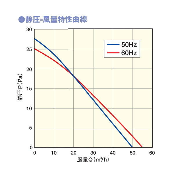 マックス　パイプ用排気ファン 隠しON/OFFスイッチ付 VF-H08E2S　【品番：JJ90115】●