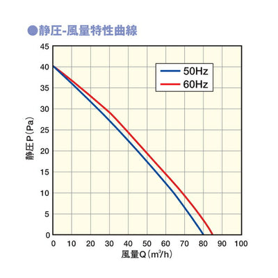 マックス　パイプ用排気ファン 大風量 隠しON/OFFスイッチ付 VF-H08E2/80S　【品番：JJ90120】