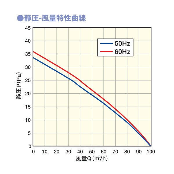 マックス　パイプ用排気ファン φ150 隠しON/OFFスイッチ付 VF-H12E1S　【品番：JJ90119】