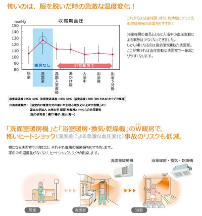 マックス　洗面室暖房機 壁掛型暖房機 セラミックヒータータイプ BS-K150WL　【品番：JB91804】