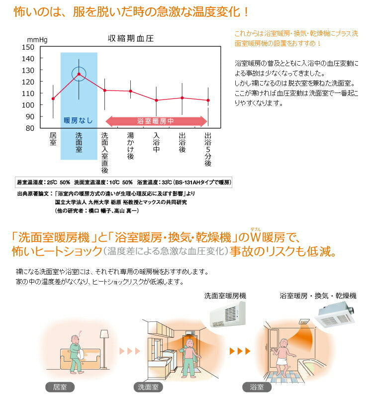 マックス　洗面室暖房機 壁掛型暖房機 セラミックヒータータイプ BS-K150WL　【品番：JB91804】