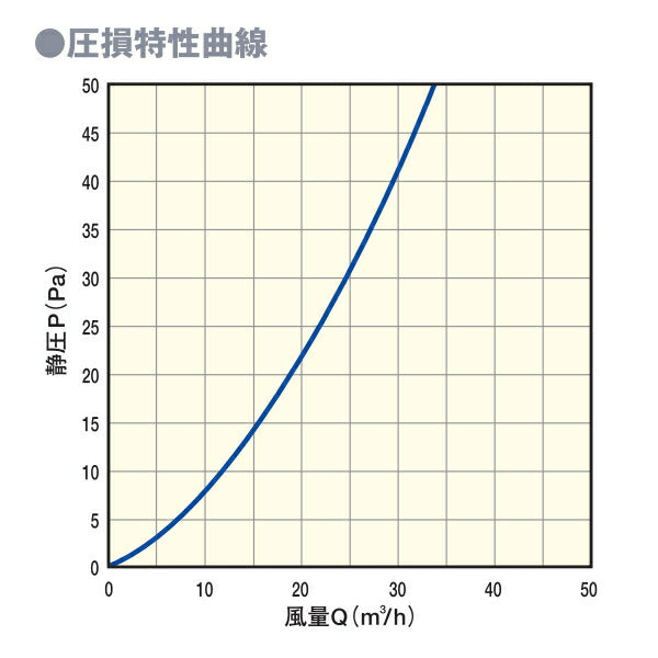 マックス　自然給気口 φ100 結露対策型・フラットパネルタイプ PM2.5対策フィルター搭載 VGP100SF-F1　【品番：JD90938】