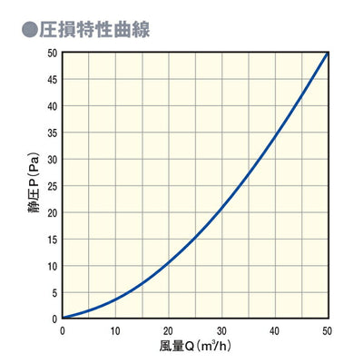 マックス　自然給気口 φ100 結露対策型・フラットパネルタイプ VGP100SF　【品番：JD90926】