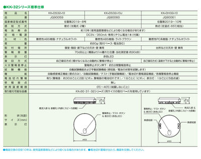 マックス　煙式火災警報器 火無安全　音声警報式（外形φ89mm） リチウム電池10年タイプ 〈国家検定品〉 KK-DS32-10　ナチュラルホワイト　【品番：JQ90059】○