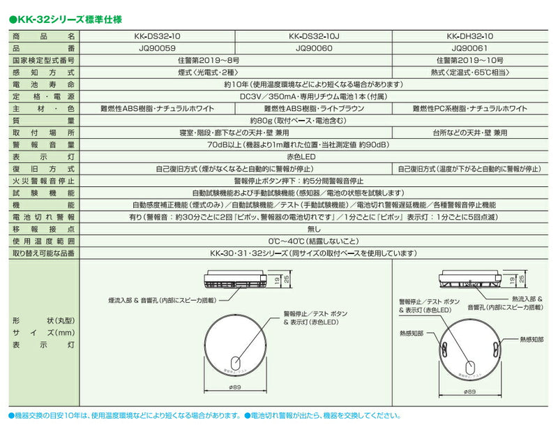 マックス　煙式火災警報器 火無安全　音声警報式（外形φ89mm） リチウム電池10年タイプ 〈国家検定品〉 KK-DS32-10　ナチュラルホワイト　【品番：JQ90059】○