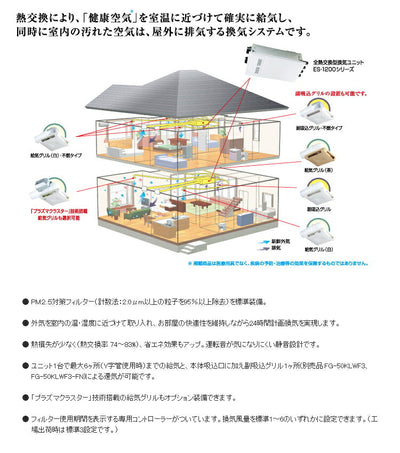 マックス　全熱交換型換気ユニット　PM2.5対策 全熱交換型24時間換気システム 戸建用 ES-1200DC-F1　【品番：JE90701】