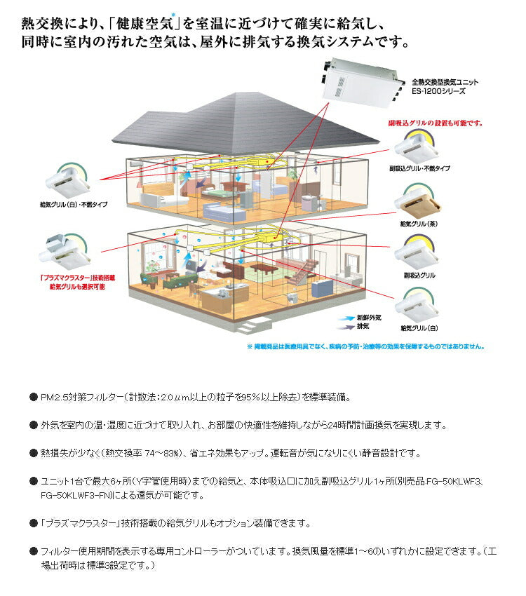 マックス　全熱交換型換気ユニット　PM2.5対策 全熱交換型24時間換気システム 戸建用 ES-1200DC-F1　【品番：JE90701】