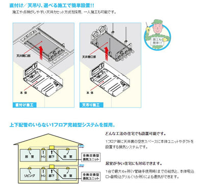 マックス　全熱交換型換気ユニット　PM2.5対策 全熱交換型24時間換気システム 戸建用 ES-1200DC-F1　【品番：JE90701】