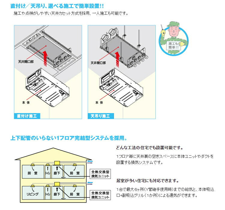 マックス　全熱交換型換気ユニット　PM2.5対策 全熱交換型24時間換気システム 戸建用 ES-1200DC-F1　【品番：JE90701】