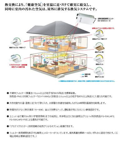 マックス　全熱交換型換気ユニット　全熱交換型24時間換気システム 戸建用 ES-1200DC　【品番：JE90700】