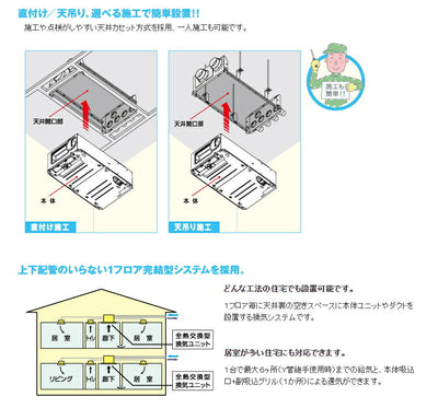 マックス　全熱交換型換気ユニット　全熱交換型24時間換気システム 戸建用 ES-1200DC　【品番：JE90700】