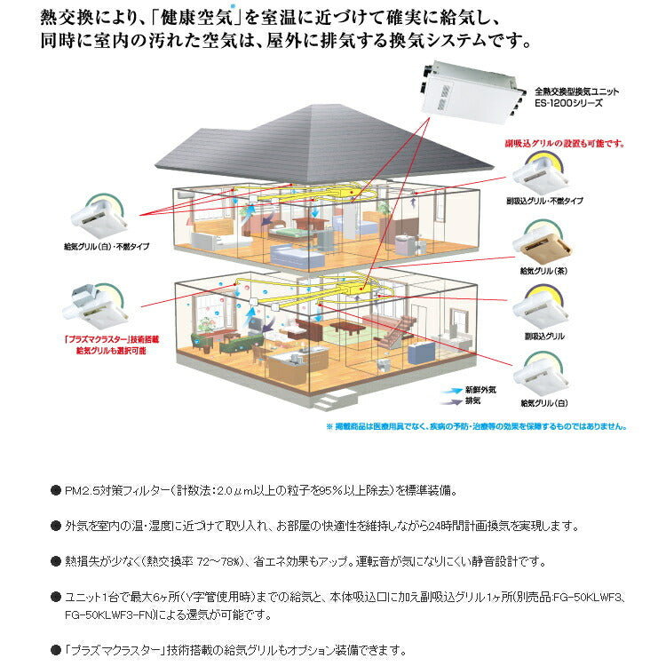 マックス　全熱交換型換気ユニット　PM2.5対策 全熱交換型24時間換気システム 戸建用 ES-1200-F1　【品番：JE90703】