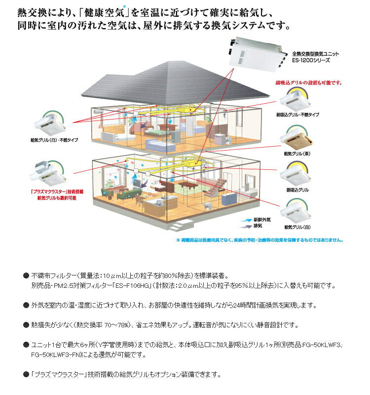 マックス　全熱交換型換気ユニット　全熱交換型24時間換気システム 戸建用 ES-1200　【品番：JE90702】●