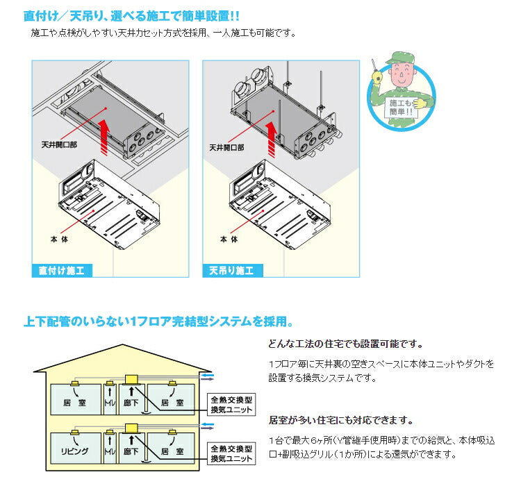 マックス　全熱交換型換気ユニット　全熱交換型24時間換気システム 戸建用 ES-1200　【品番：JE90702】●