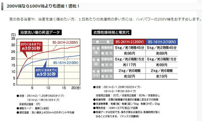 マックス　ドライファン　浴室暖房・換気・乾燥機・24時間換気機能（1室換気・200V） BS-261H-2　【品番：JB92100】