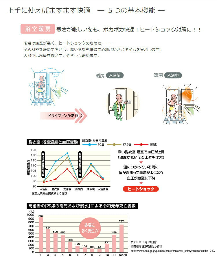 マックス　ドライファン　「プラズマクラスター25000」技術搭載　浴室暖房・換気・乾燥機・24時間換気機能 （1室換気・100V） BS-161H-CX-2　【品番：JB92099】